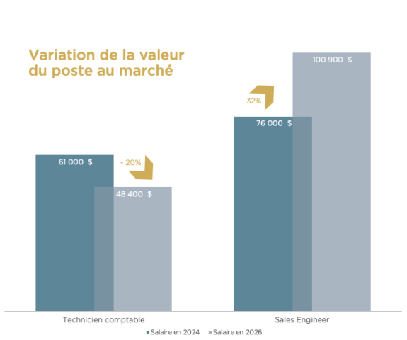 Sita Rémunération Humaine